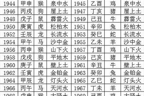 1963年五行缺什么|1963年12月31日出生的人是什么命？五行缺什么？